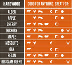 Traeger Grills PEL331 Signature Blend – Pellets de madera dura 100 % natural, para parrilla, ahumar, hornear, asar, estofar y barbacoa (bolsa de 20 libras) y pellets de parrilla de madera dura 100 % natural PEL319 de nogal